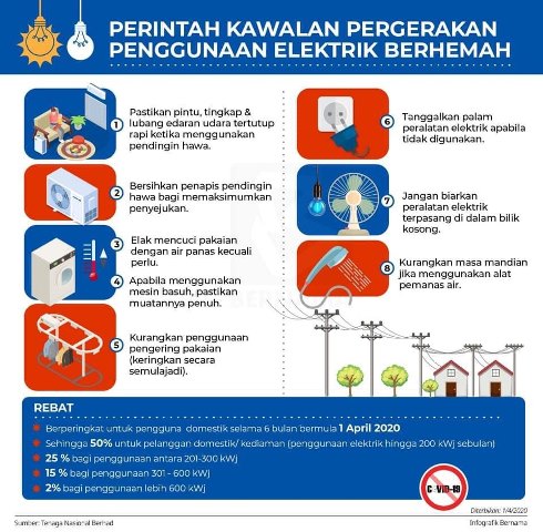 penggunaan elektrik